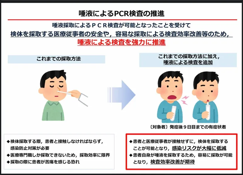 コロナの感染が抑制できている状態の写真 6