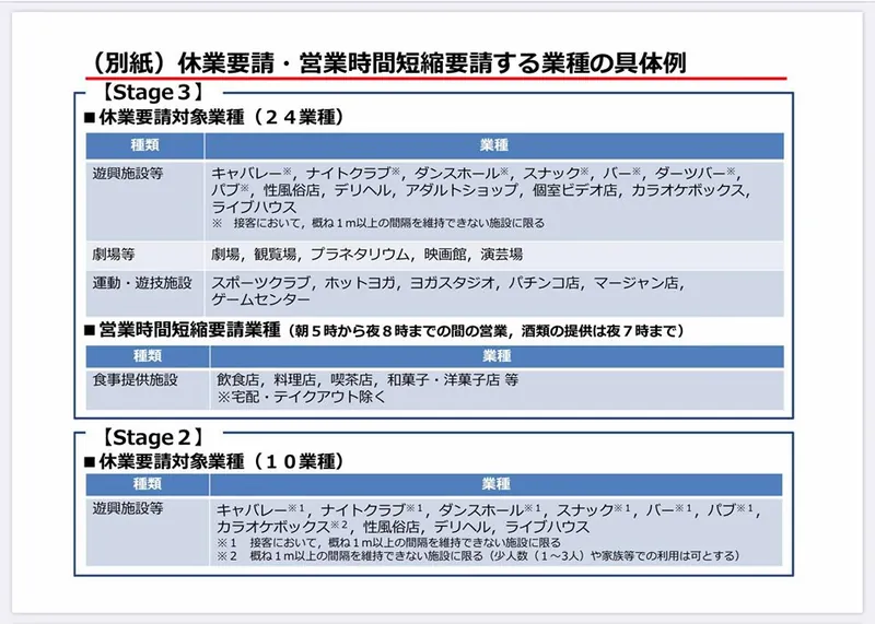 コロナに関する茨城県の対策指針の写真 1