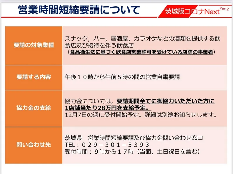 新型コロナの蔓延に歯止めがかからない。の写真 4