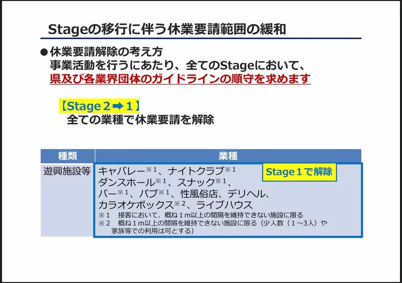 コロナの感染が抑制できている状態の写真 4