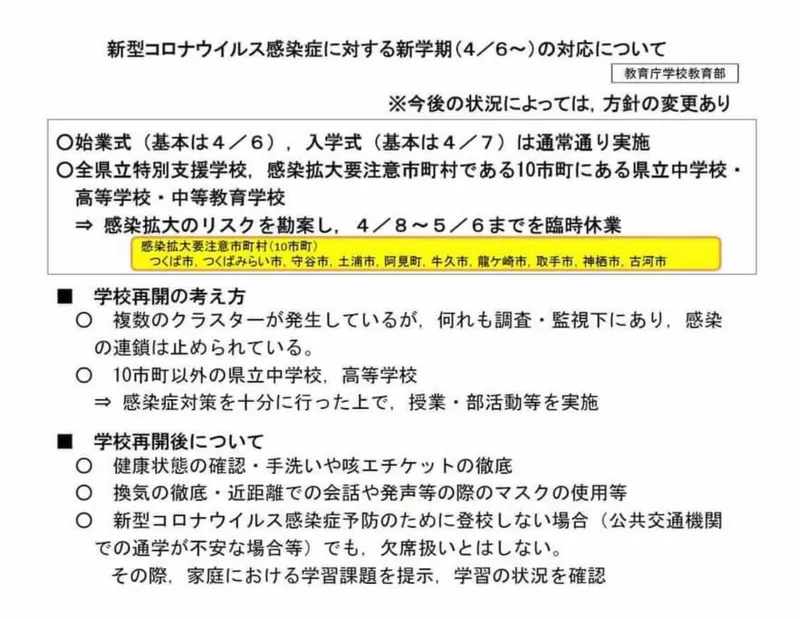 コロナ市町村ごとのリスク状況の写真 2