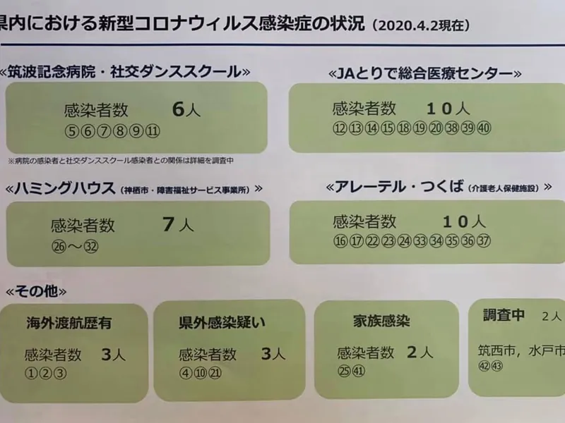 コロナ「外出自粛」要請の写真 2