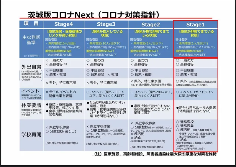 コロナの感染が抑制できている状態の写真 3