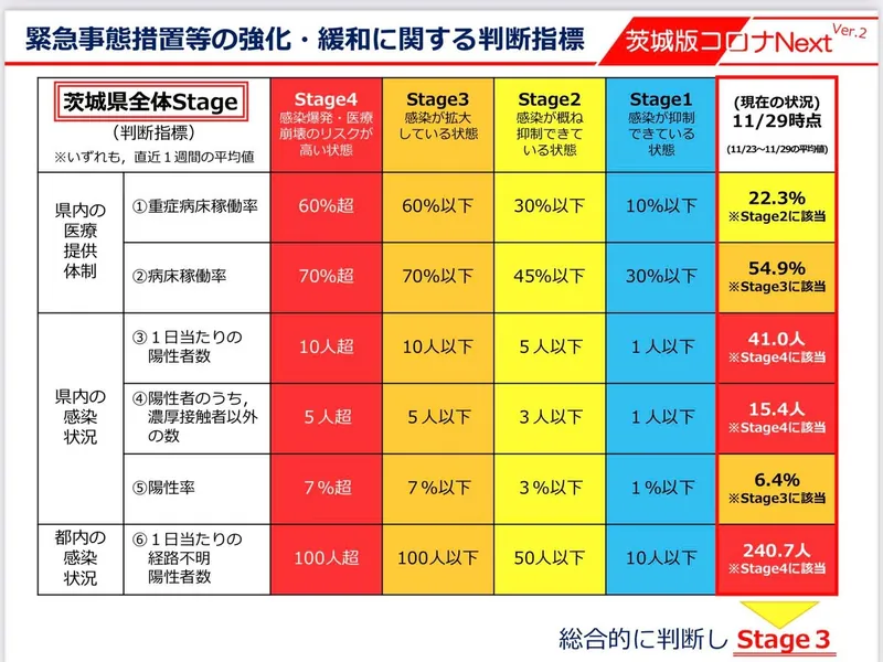 新型コロナの蔓延に歯止めがかからない。の写真 5