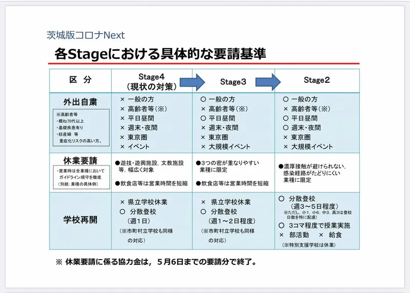 コロナに関する茨城県の対策指針の写真 8