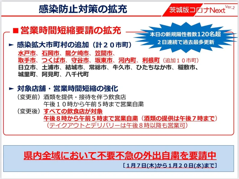 コロナの感染拡大が止まらない。の写真 4