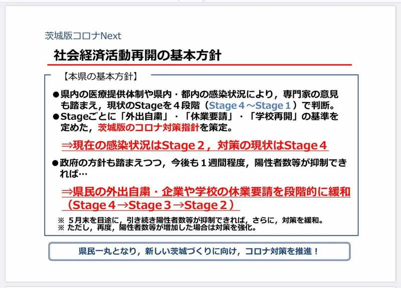 コロナに関する茨城県の対策指針の写真 5
