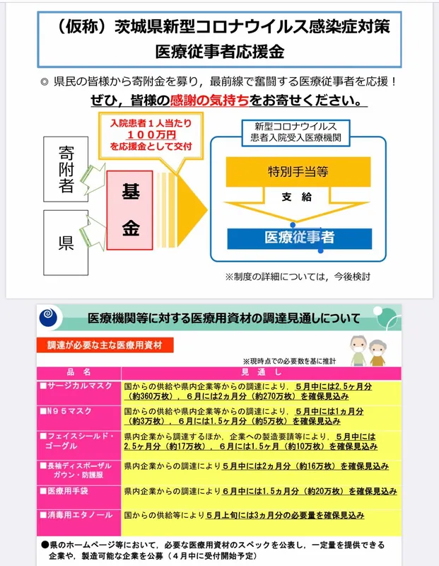 医療従事者の皆さんありがとうの写真 1