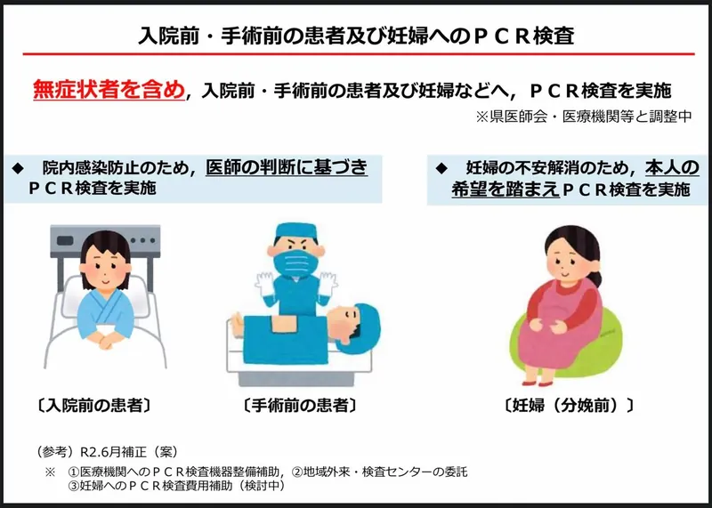 コロナの感染が抑制できている状態の写真 5
