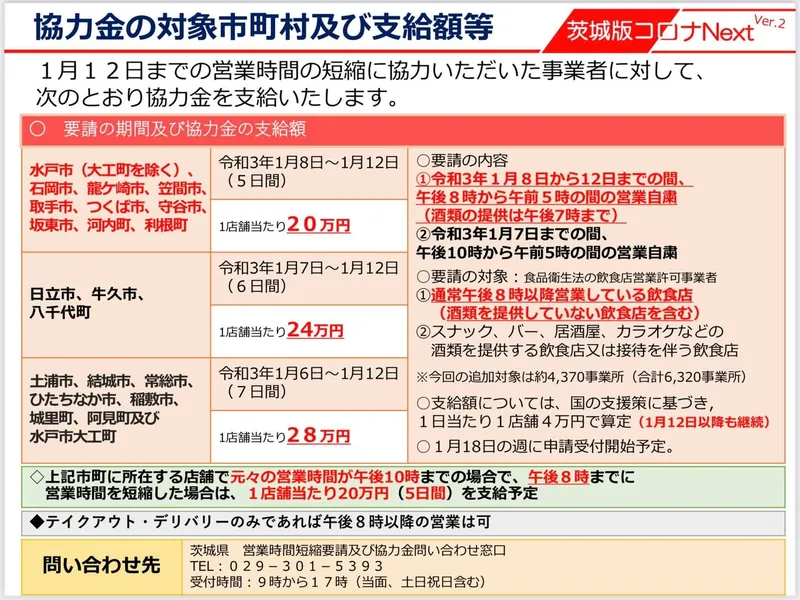 コロナの感染拡大が止まらない。の写真 5