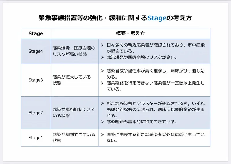 コロナに関する茨城県の対策指針の写真 6