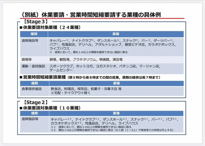 コロナに関する茨城県の対策指針の写真 9