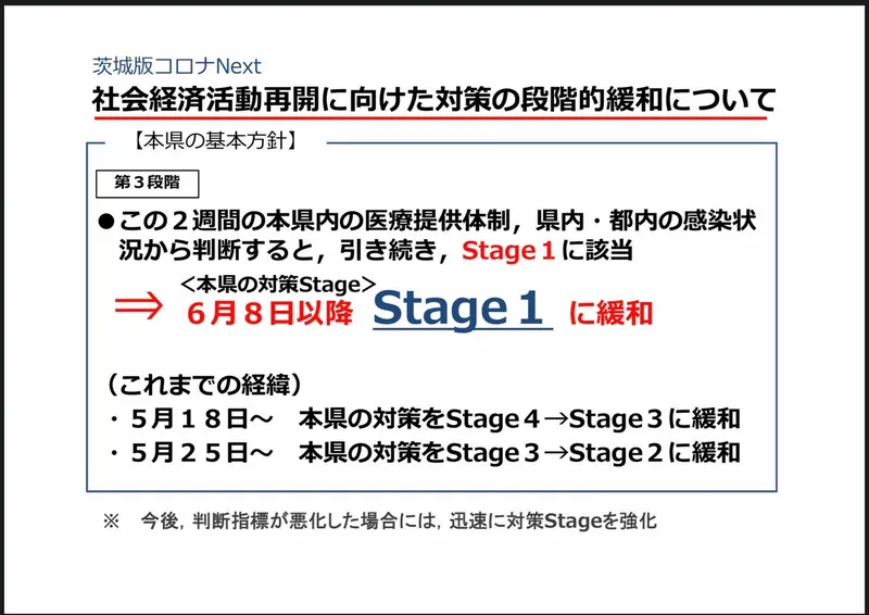 コロナの感染が抑制できている状態の写真 1